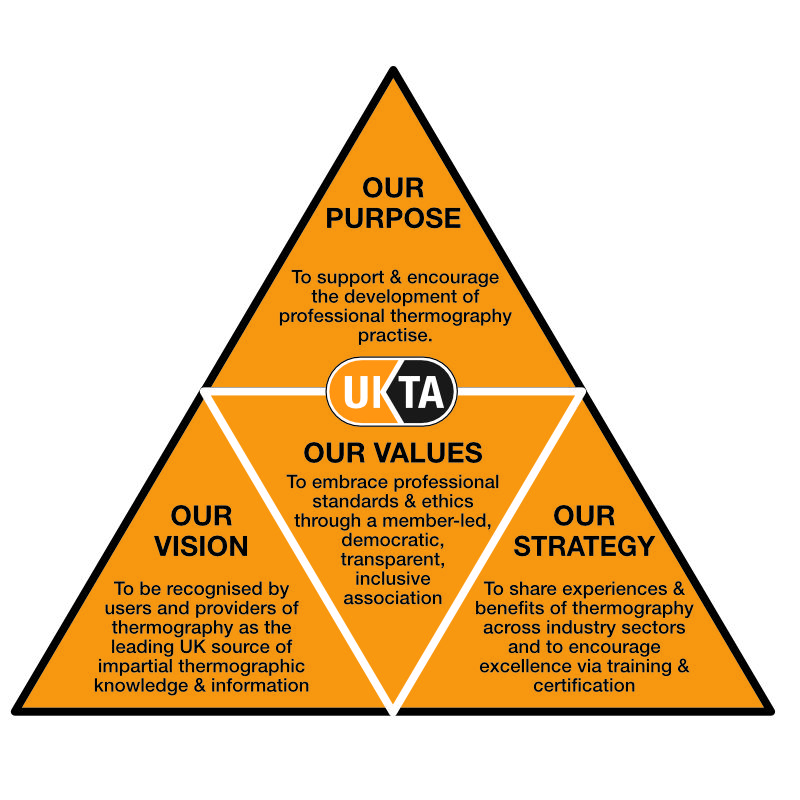 ukta-triangle